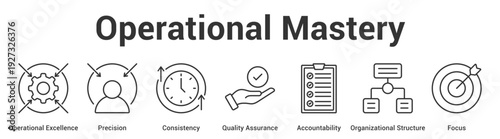 Operational Mastery web banner icon set vector illustration concept for business with icon of Operational Excellence, Precision, Consistency, Quality Assurance, Accountability, Organizatio.
