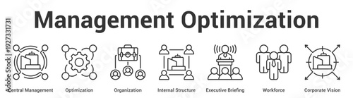 Management Optimization web banner icon set vector illustration concept for business with icon of Central Management, Optimization, Organization, Internal Structure, Executive Briefing, Workfor.