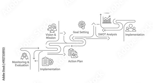 Strategic business planning follows a winding path from monitoring and evaluation through vision, action plan, goal setting, SWOT analysis, to final implementation.