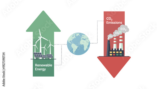 Flat Vector Illustration Representing the Global Transition to Renewable Energy Sources Like Solar and Wind Power to Reduce CO2 Emissions and Combat Climate Change for a Sustainable Future