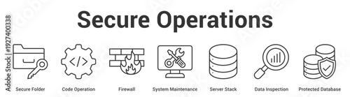 Secure Operations web banner icon set vector illustration concept for business with icon of Secure Folder, Code Operation, Firewall, System Maintenance, Server Stack, Data Inspection, Protec.