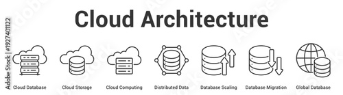 Cloud Architecture web banner icon set vector illustration concept for business with icon of Cloud Database, Cloud Storage, Cloud Computing, Distributed Data, Database Scaling, Database Migrati.