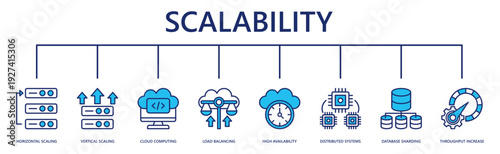 scalability web banner icon vector illustration with horizontal scaling, vertical scaling, cloud computing, load balancing, high availability, distributed systems, database sharding, throughput