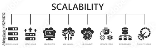 scalability web banner icon vector illustration with horizontal scaling, vertical scaling, cloud computing, load balancing, high availability, distributed systems, database sharding, throughput