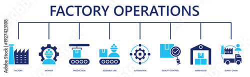 factory operations web banner icon vector illustration with factory, worker, production, assembly line, automation, quality control, warehouse, supply chain
