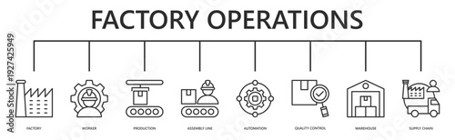 factory operations web banner icon vector illustration with factory, worker, production, assembly line, automation, quality control, warehouse, supply chain