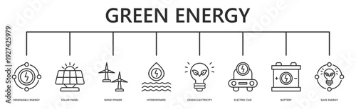 green energy web banner icon vector illustration with renewable energy, solar panel, wind power, hydropower, green electricity, electric car, battery, save energy