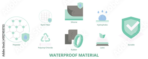 Waterproof Material Flat Banner Web Icon Set Vector Illustration
