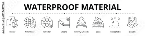 Waterproof Material Line Banner Web Icon Set Vector Illustration