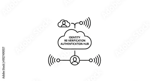 Cloud based identity verification and authentication hub system.