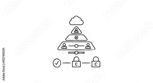 Cloud Based Security and Access Control System Diagram.