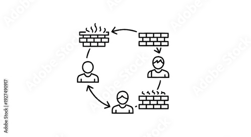 Circular diagram showing people interacting with brick walls and fire.