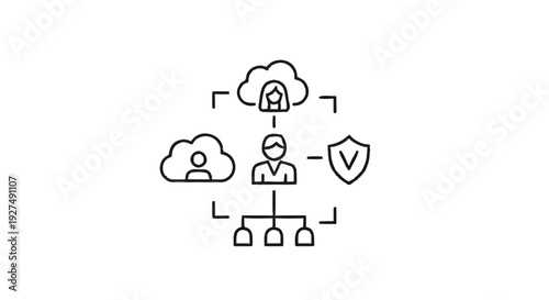 Cloud Based User Management and Security System Diagram.