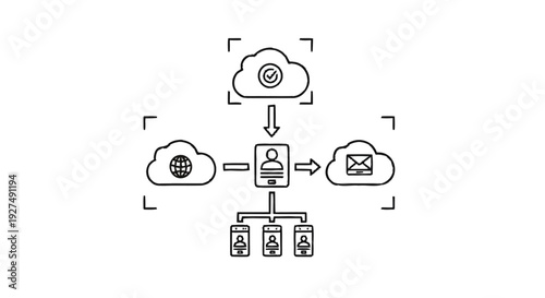 Cloud Computing Network Diagram with User Management and Services.