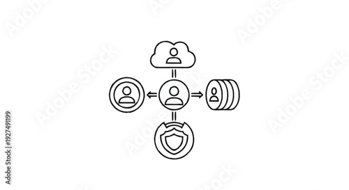 Centralized user management system with cloud data and security.