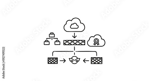 Cloud Computing Network Security and Data Flow Diagram.