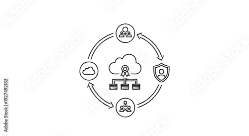 Cloud Computing Security and Data Management Process Flow.