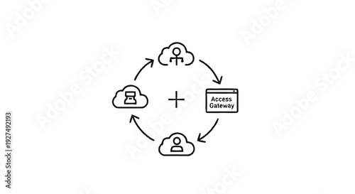 Cloud Computing Access Gateway and User Interaction Diagram.