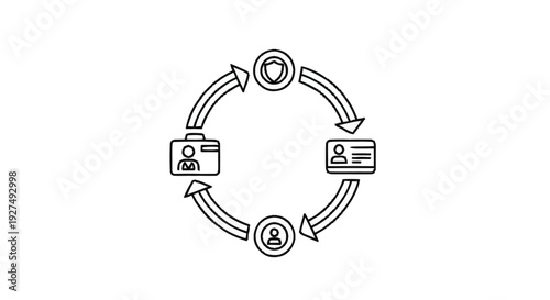 Circular diagram illustrating business identity verification and security process.
