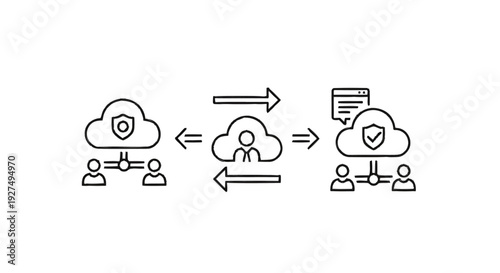 Cloud Computing Security and Data Transfer Between Users.