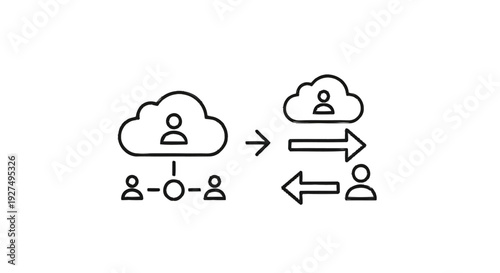 Cloud computing data transfer between users and servers.