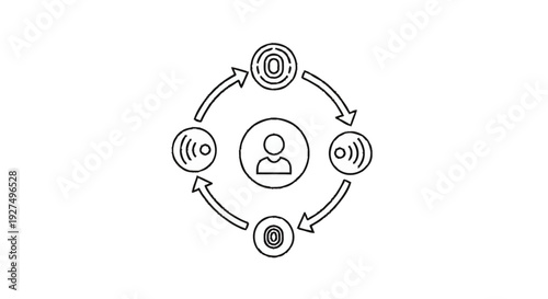 Circular diagram illustrating user interaction and data flow.