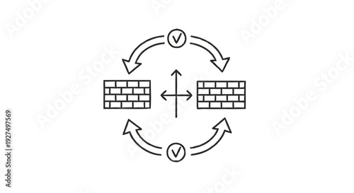 Circular process with brick walls and checkmarks.