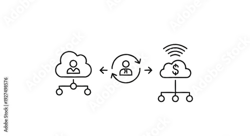 Cloud computing services and financial transactions between users.