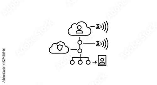 Cloud Computing Network Security and User Access Diagram.