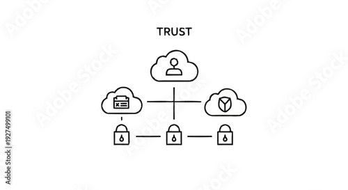 Cloud Computing Trust and Security Network Diagram.
