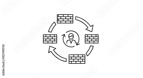 Circular workflow with person and brick walls representing obstacles.