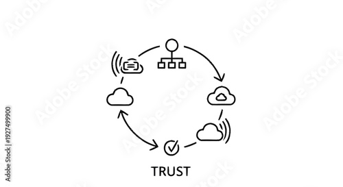 Cloud Computing Network Trust and Security Diagram.