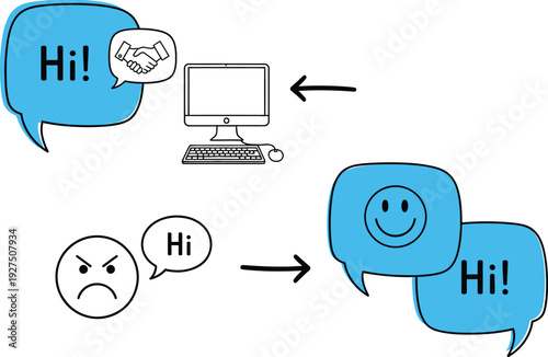 The impact of emojis on digital communication