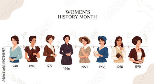 Illustration of diverse women in business attire from different decades for Women's History Month with a minimalist background and soft color palette.