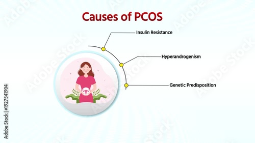 Causes of PCOS – Hormonal Imbalance and Ovarian Disorder Medical Animation