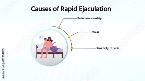 Causes of Premature Ejaculation – Psychological and Physical Factors Medical Animation