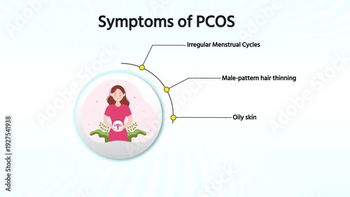  Symptoms Of PCOS– Polycystic Ovary Syndrome Hormonal Disorder Medical Animation