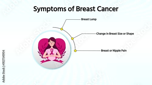 Breast Cancer Awareness – Medical 3D Animation Explaining Symptoms and Risk Factors