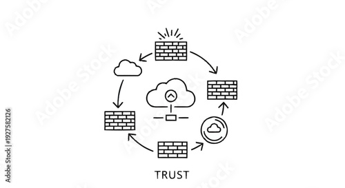 Cloud Security and Network Trust Diagram.