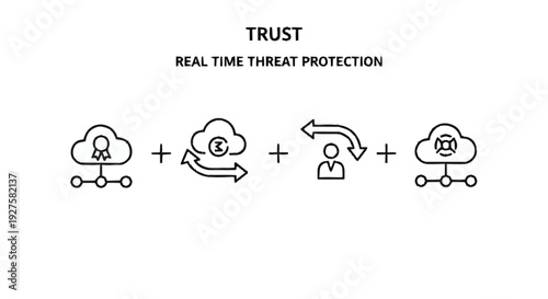 Cloud Security and Real Time Threat Protection Concept.