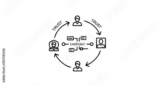 Conceptual diagram illustrating trust and endpoints in a network.