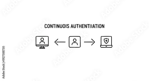 Continuous Authentication Process Between User and Secure Device.