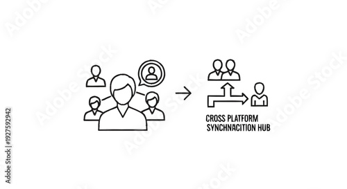 Cross Platform Synchronization Hub Connecting People and Data.