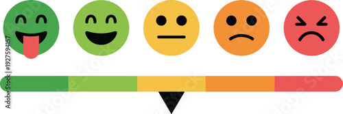 Five Emotion Faces From Happy To Angry With A Color Scale Bar vector illustration