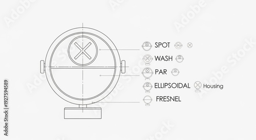 Detailed diagram of a stage lighting fixture with various beam types labeled