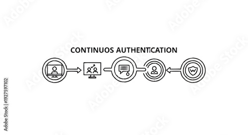 Continuous Authentication Process Flow Diagram.