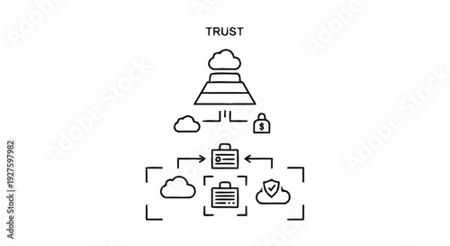 Conceptual Diagram Illustrating Trust in a Business Technology Ecosystem.