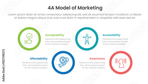 4A model of marketing infographic 4 point stage template with big circle shape horizontal ups and down for slide presentation