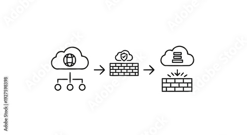 Cloud Network Security Firewall Protection Data Flow.