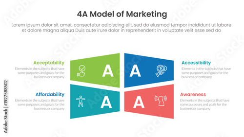 4A model of marketing infographic 4 point stage template with rectangle creative shape combination for slide presentation